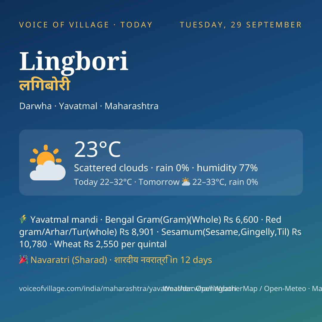 Lingbori today