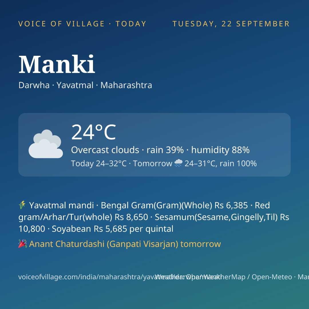 Manki today