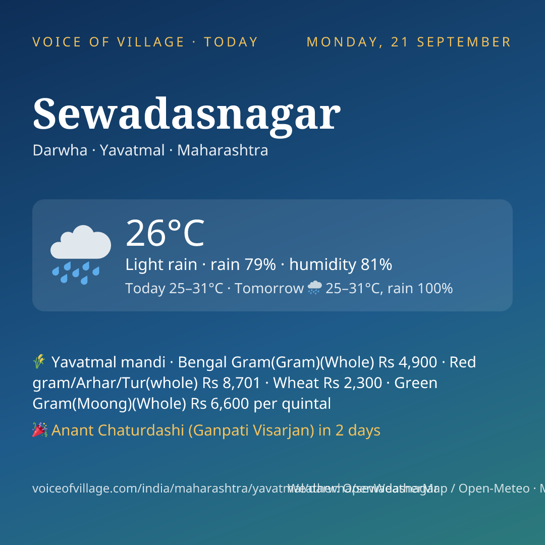 Sewadasnagar today