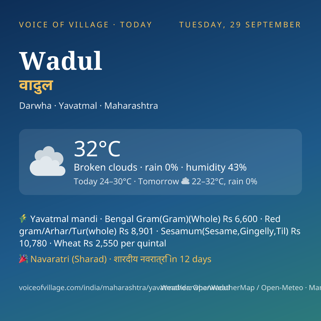 Wadul today