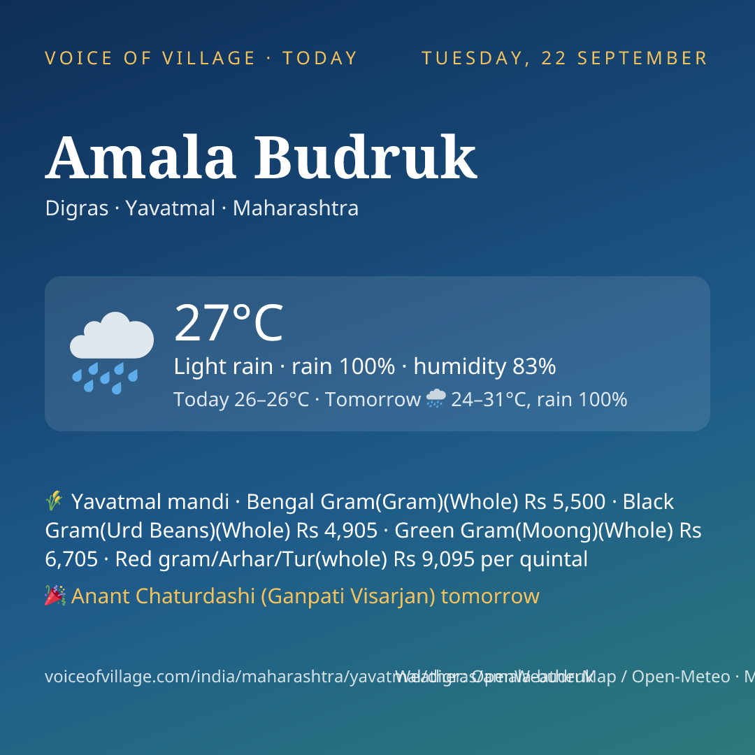 Amala Budruk today