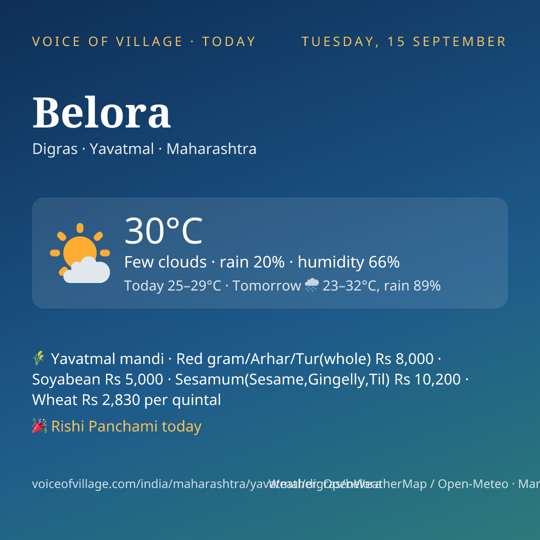 Belora today