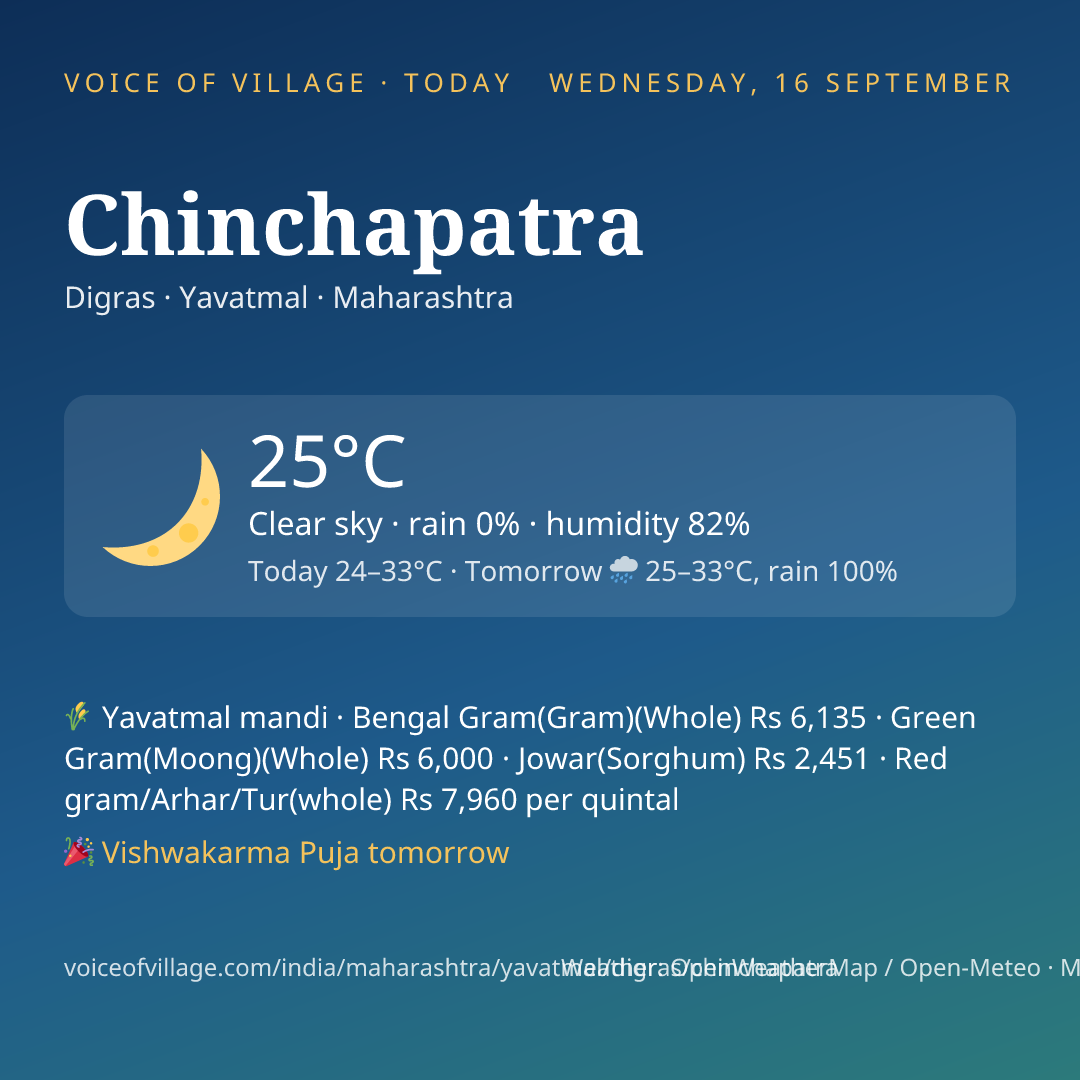 Chinchapatra today