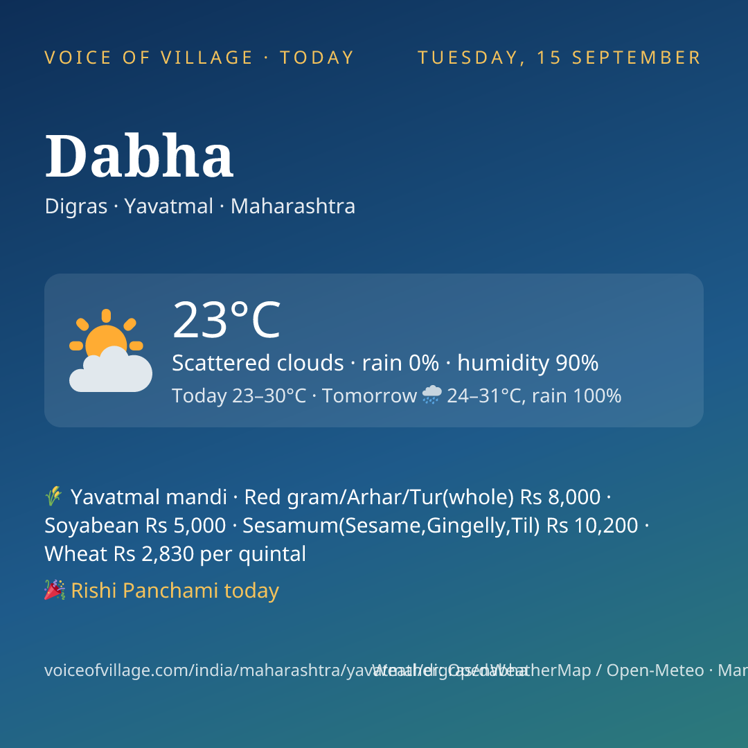 Dabha today