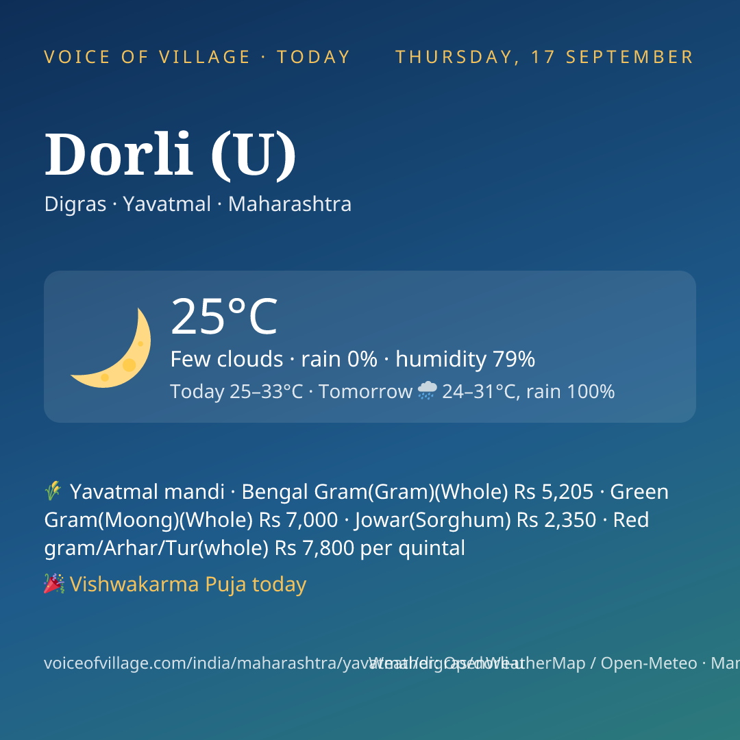 Dorli (U) today