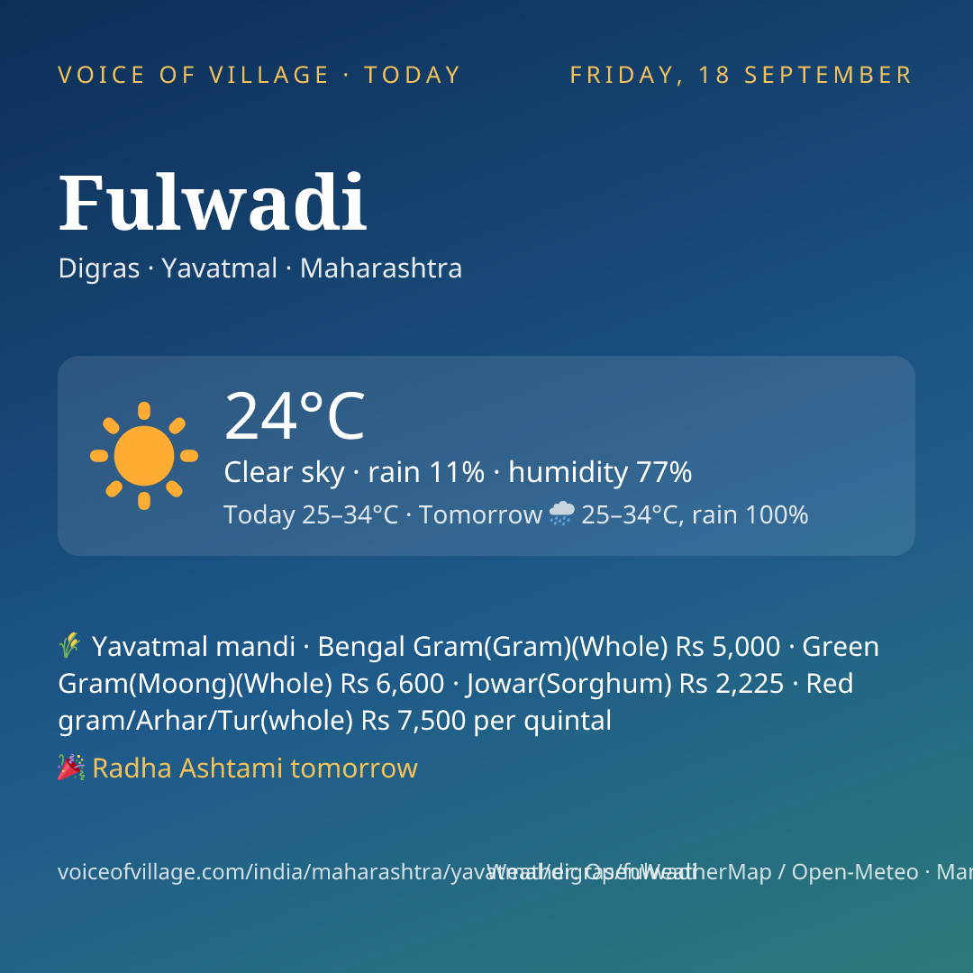 Fulwadi today