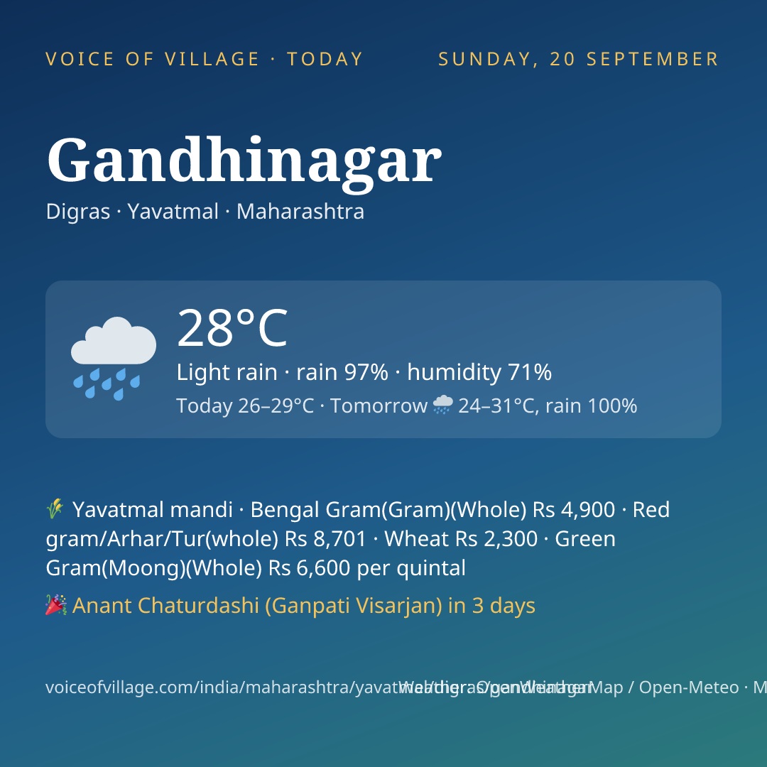 Gandhinagar today
