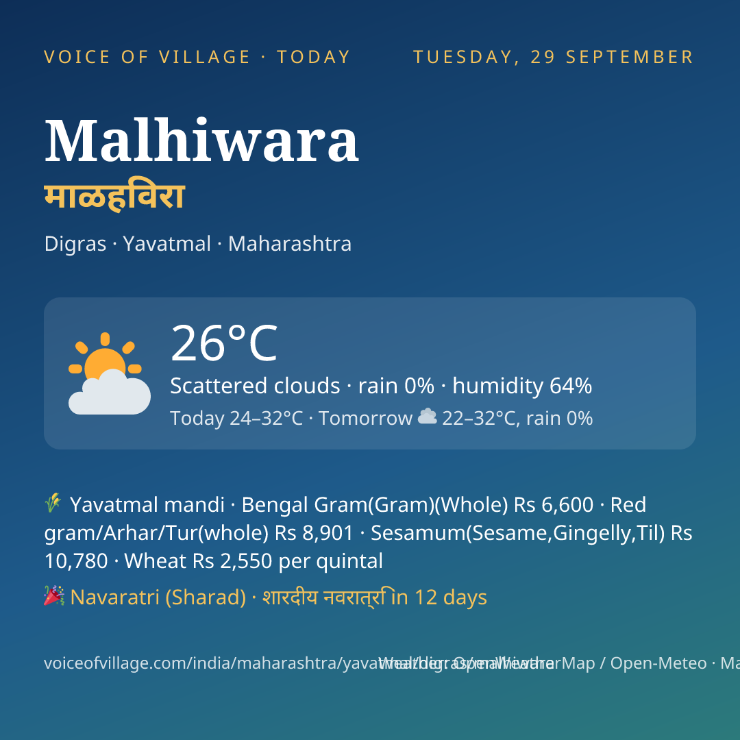 Malhiwara today