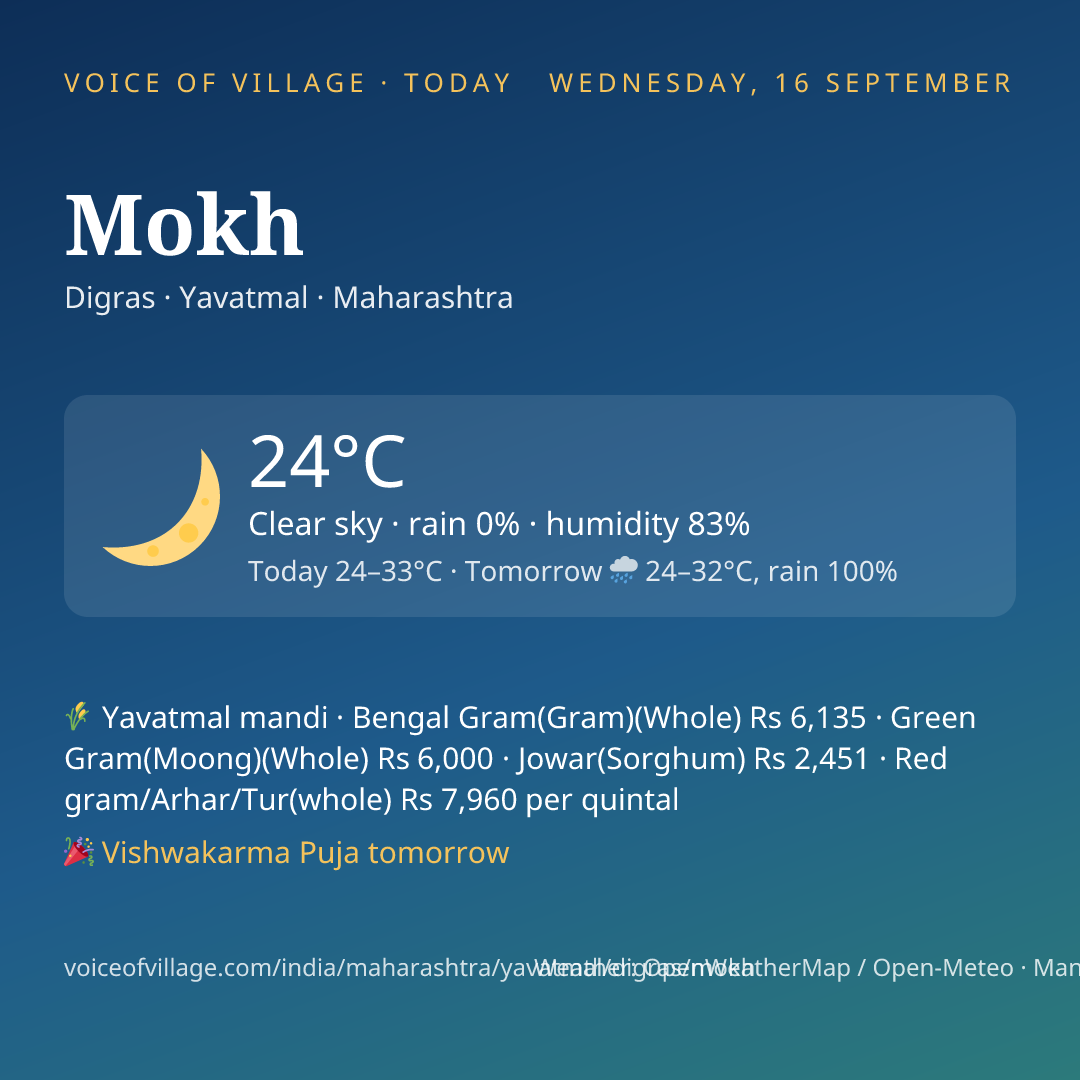 Mokh today