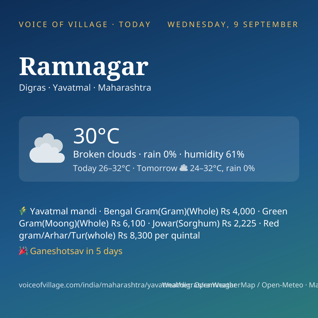 Ramnagar today