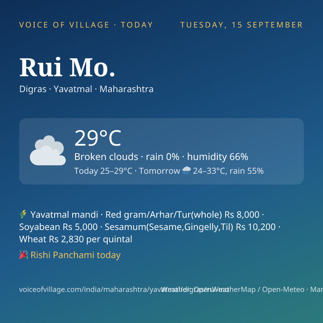 Rui Mo. today