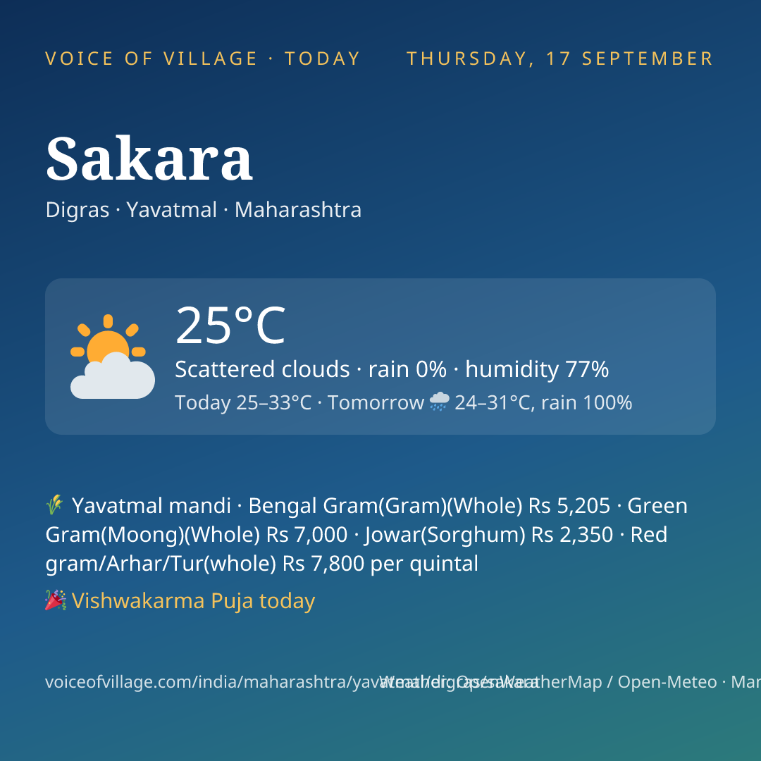 Sakara today