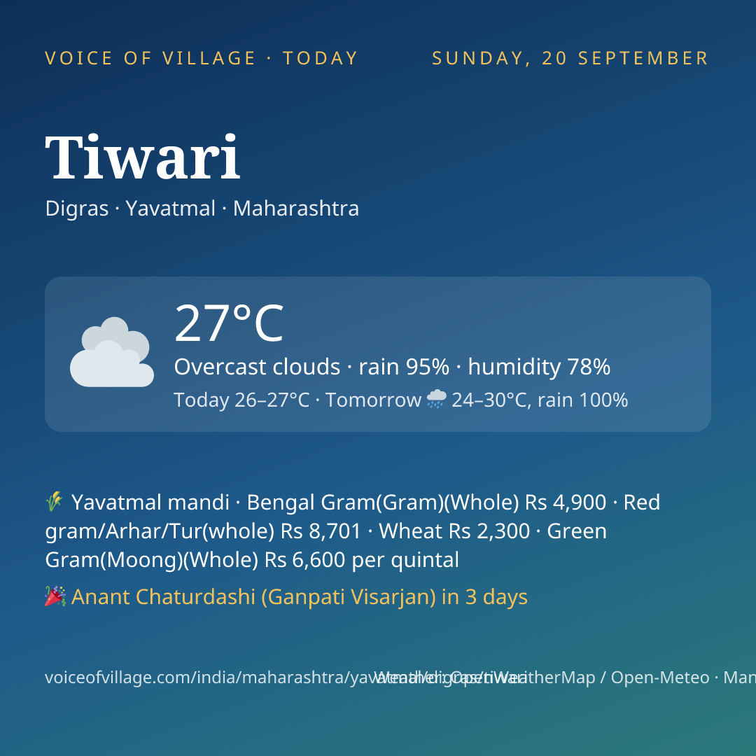 Tiwari today