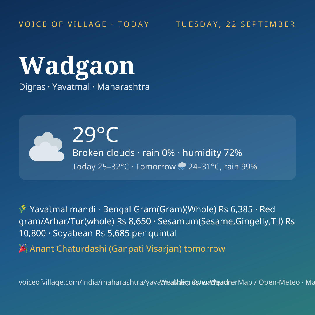 Wadgaon today