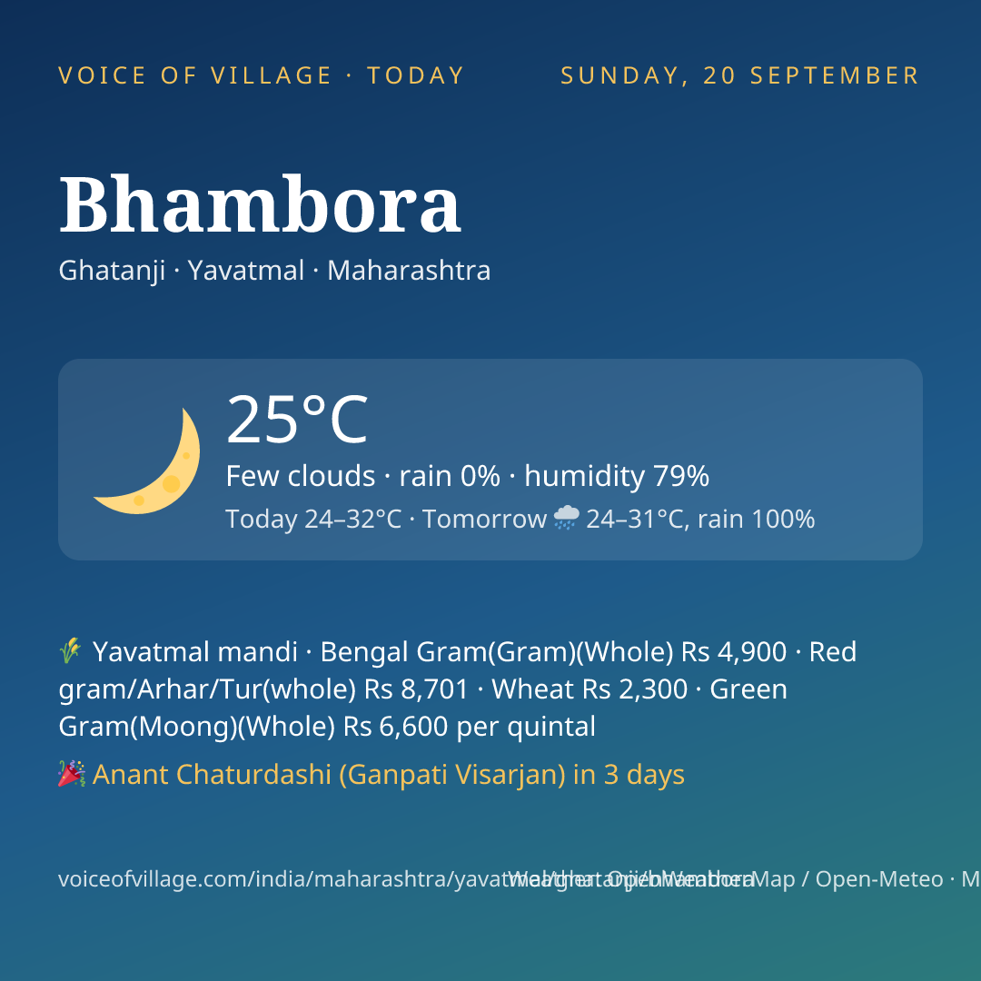 Bhambora today
