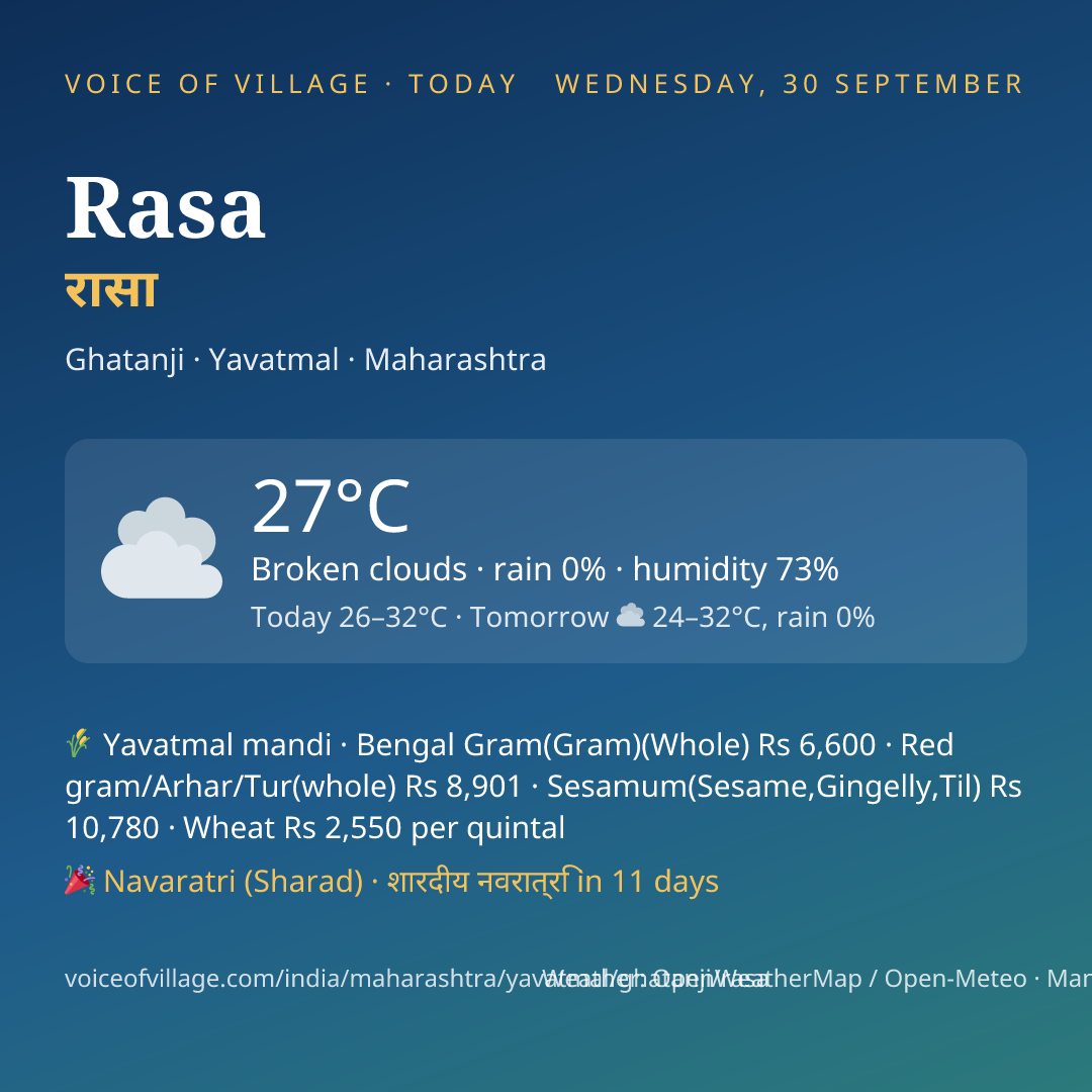 Rasa today