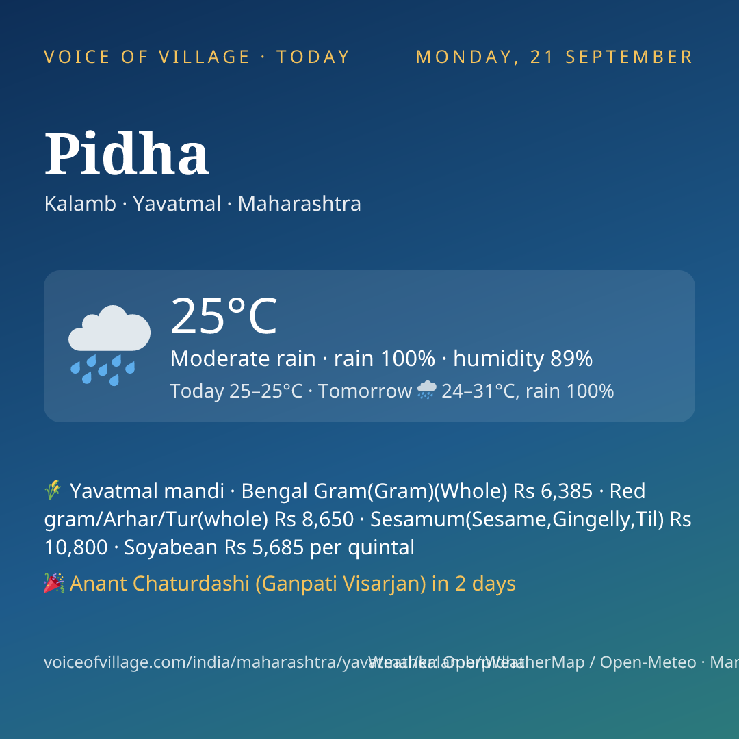 Pidha today