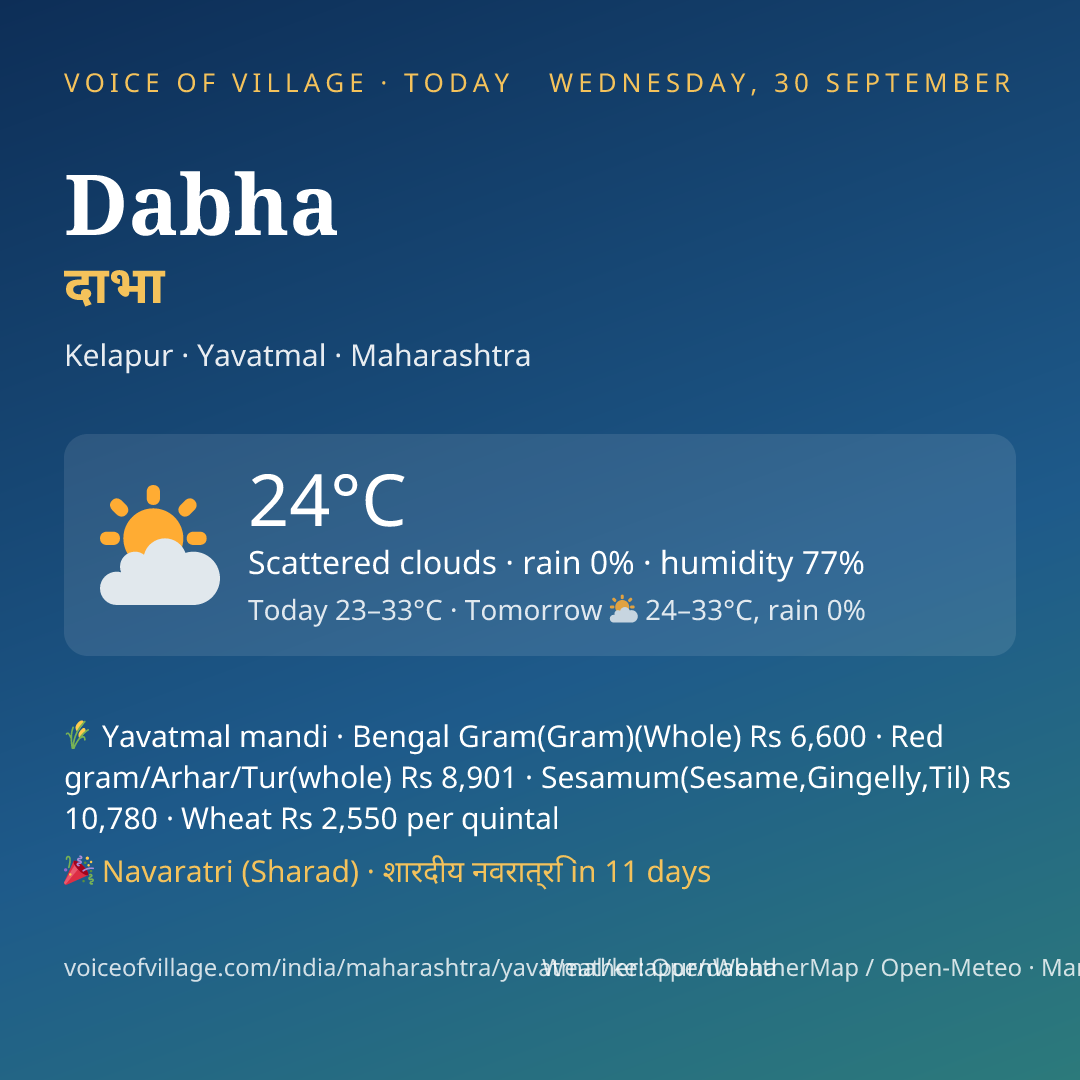 Dabha today