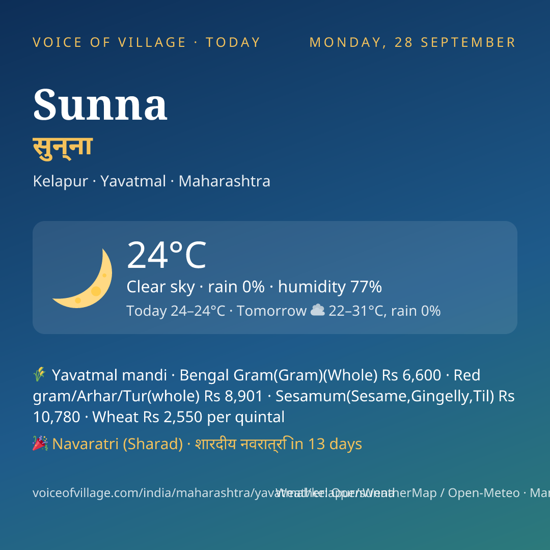 Sunna today