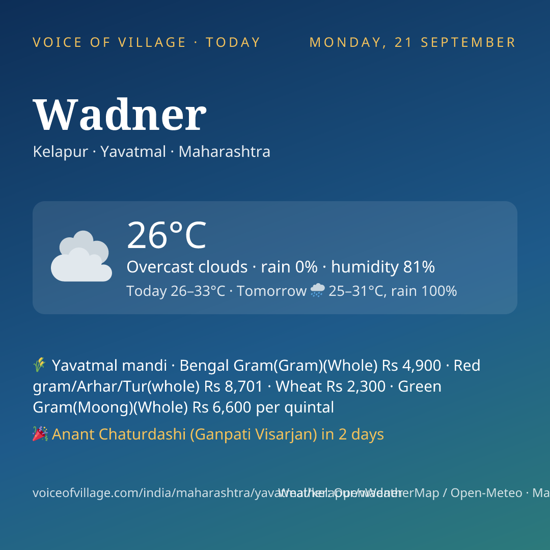 Wadner today