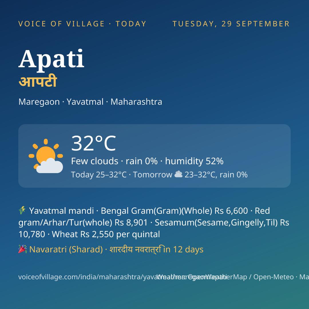 Apati today