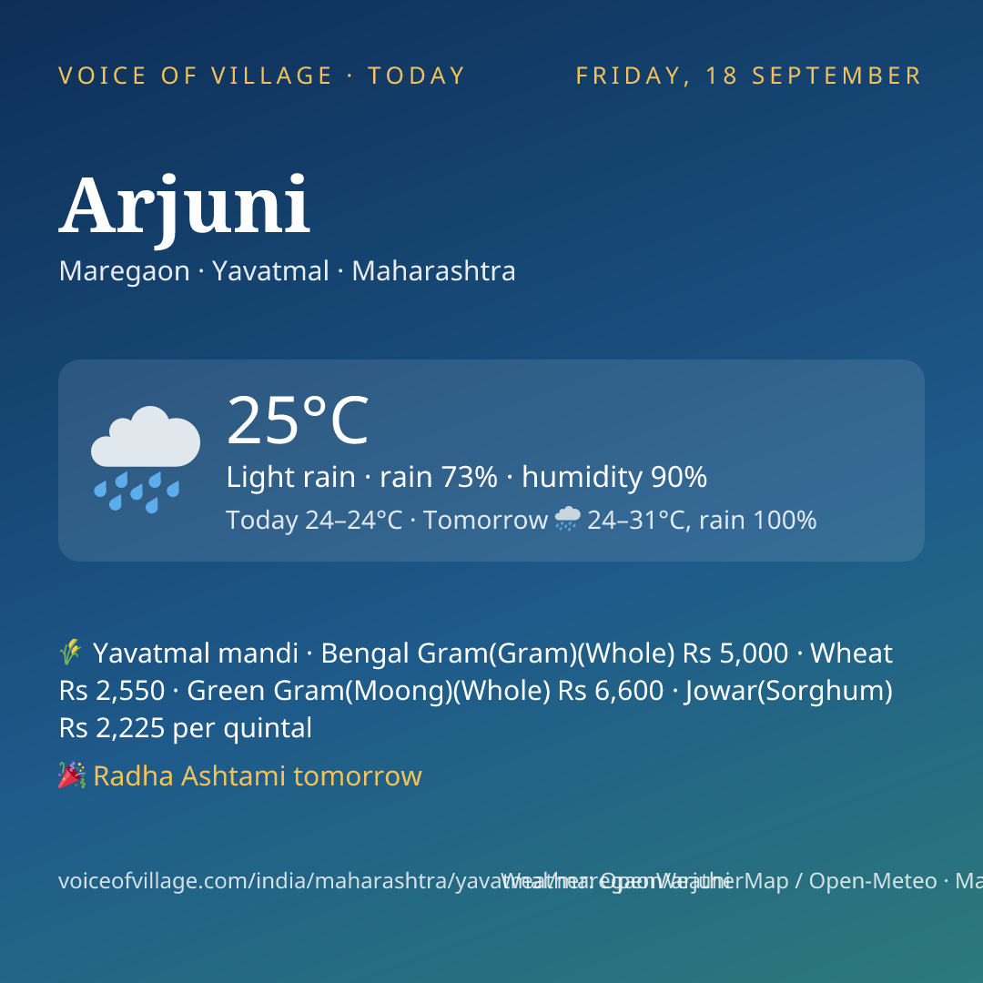 Arjuni today
