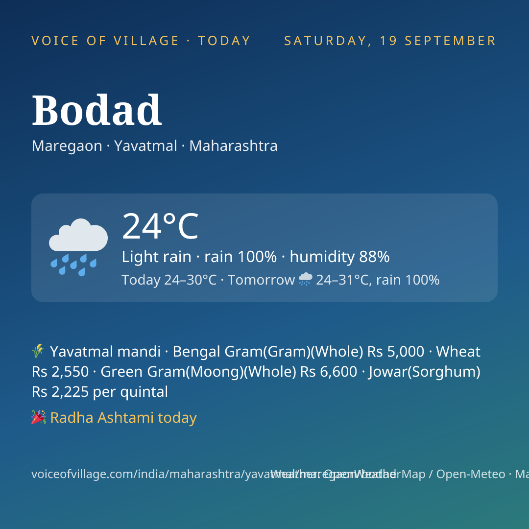 Bodad today