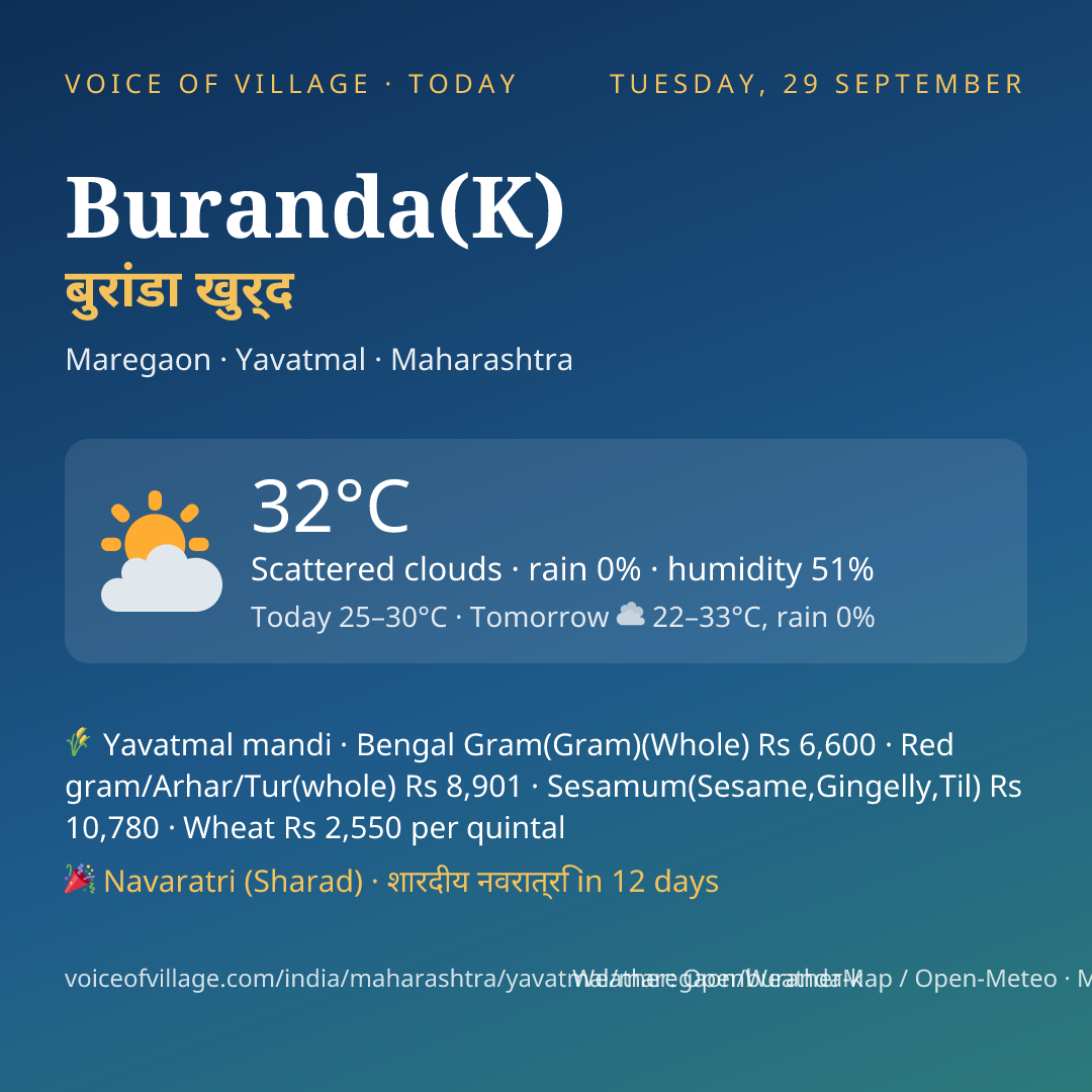 Buranda(K) today