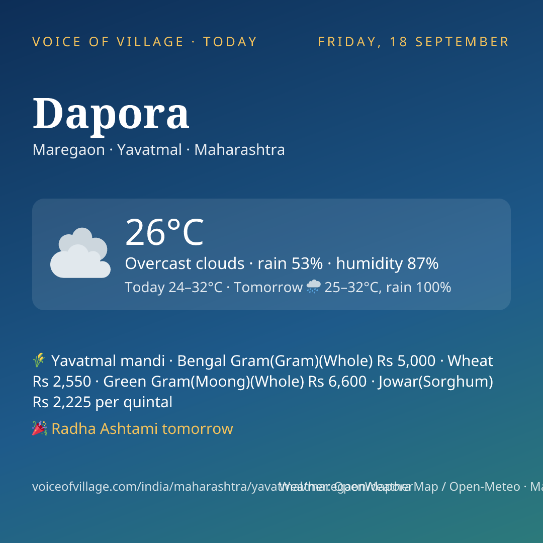 Dapora today