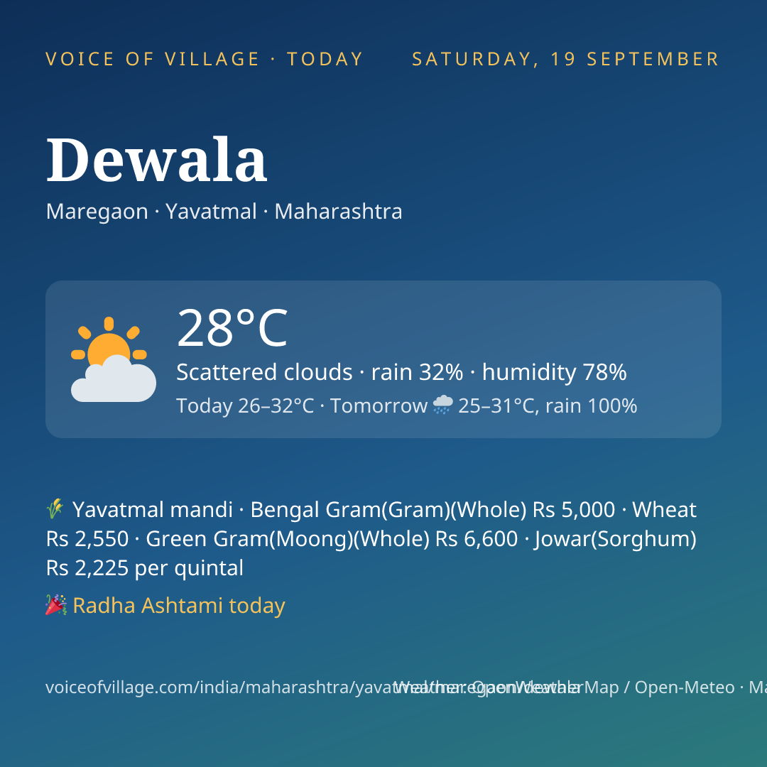 Dewala today