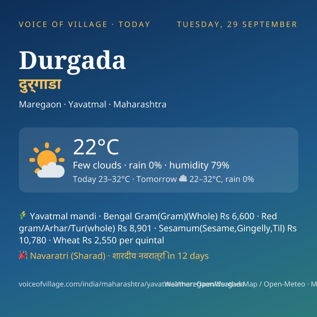 Durgada today