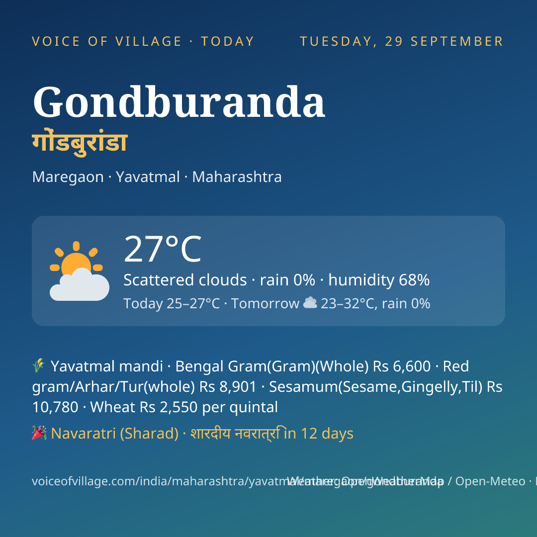 Gondburanda today