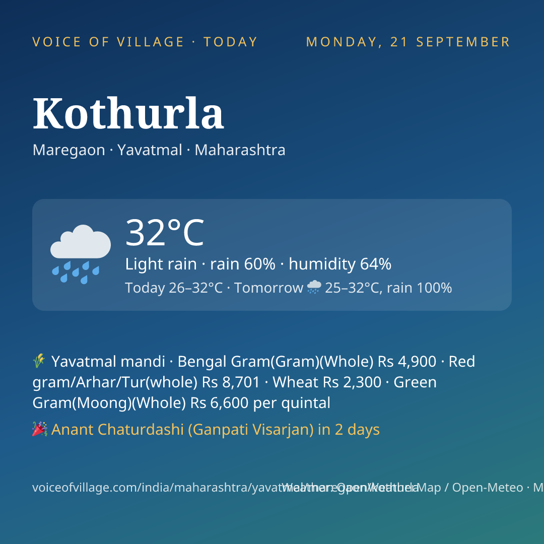 Kothurla today