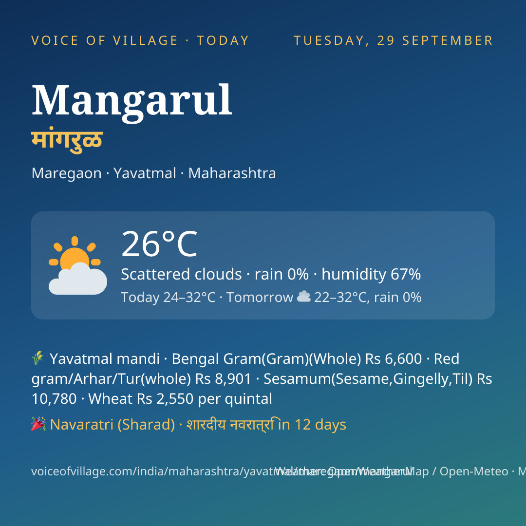 Mangarul today