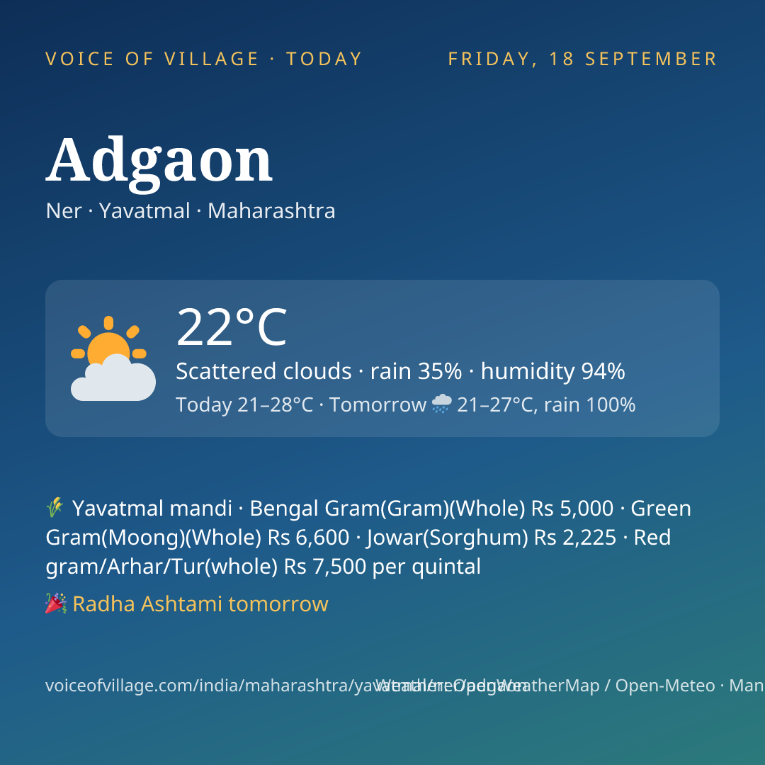 Adgaon today