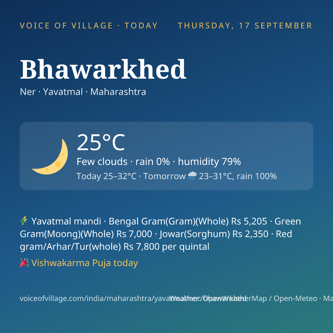 Bhawarkhed today