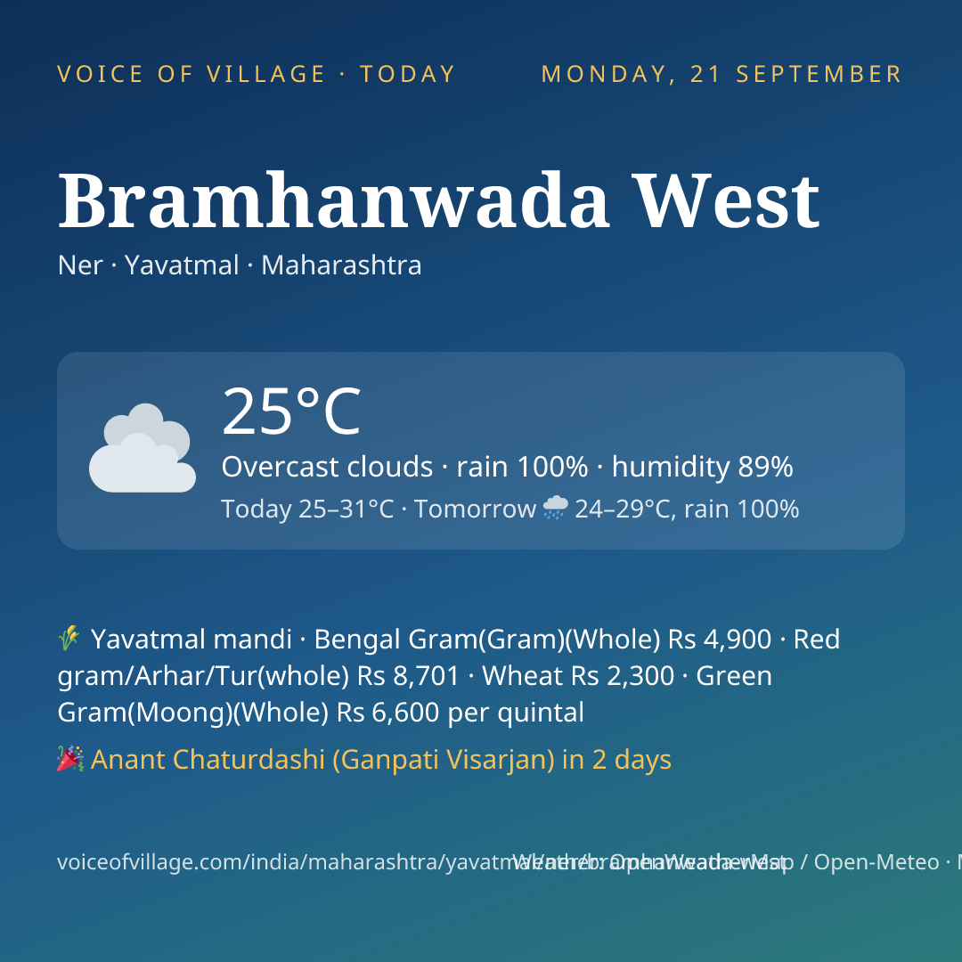 Bramhanwada West today