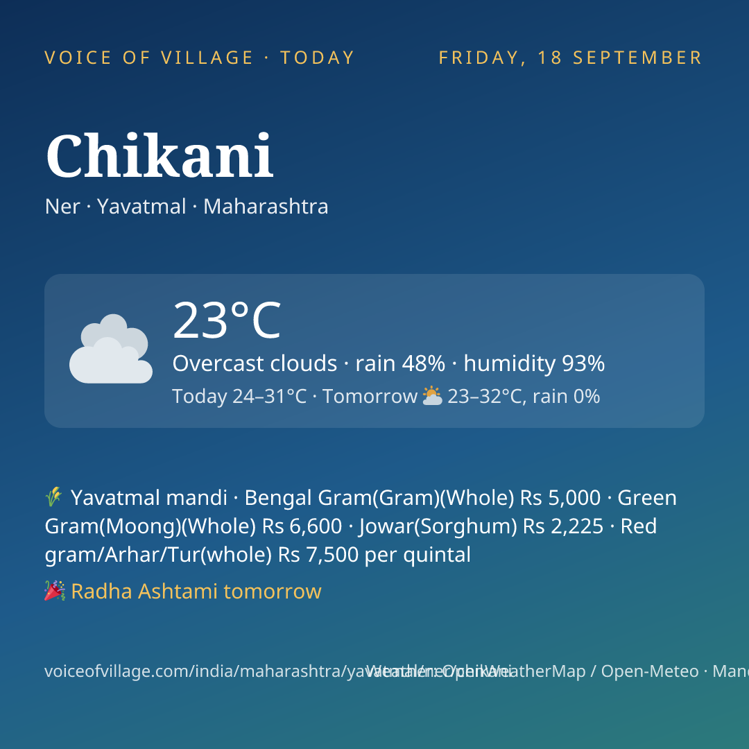 Chikani today