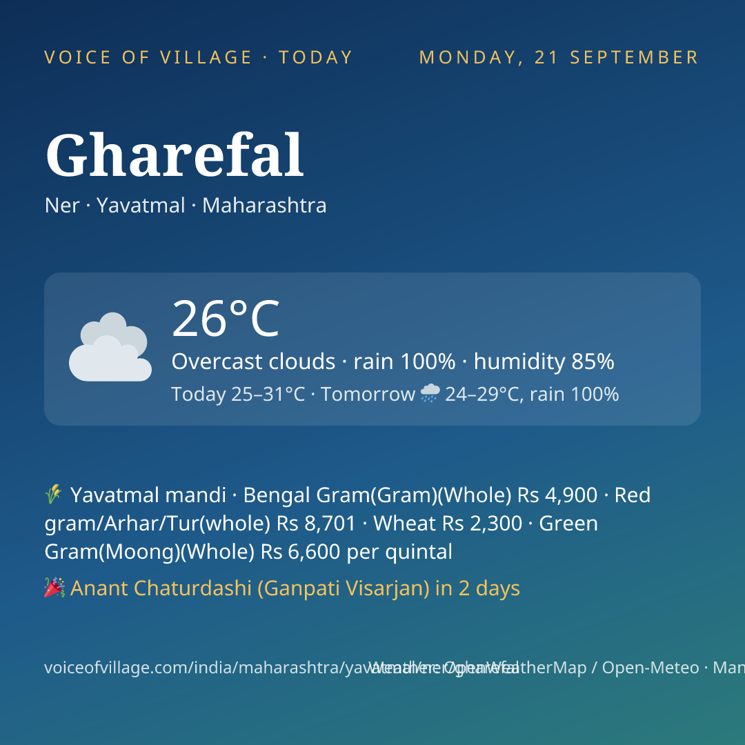 Gharefal today