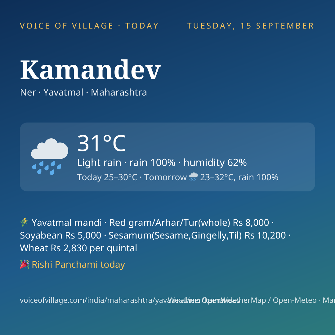Kamandev today