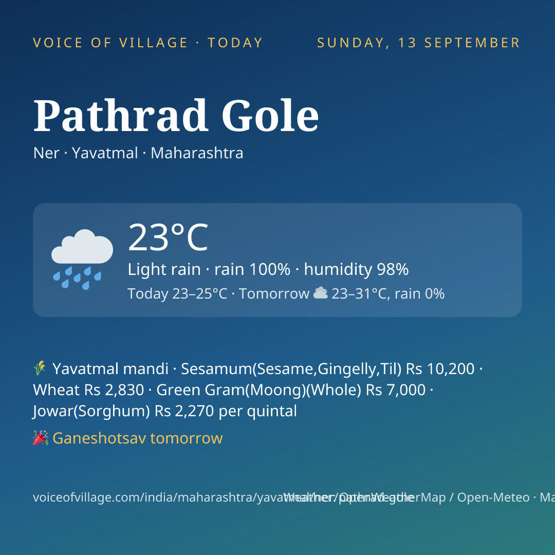 Pathrad Gole today