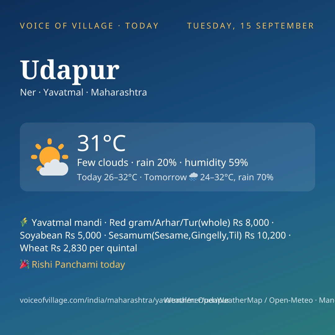 Udapur today