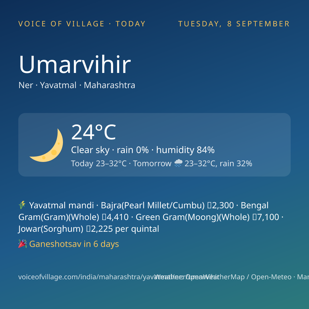 Umarvihir today