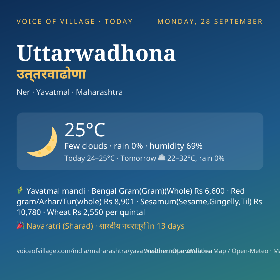 Uttarwadhona today