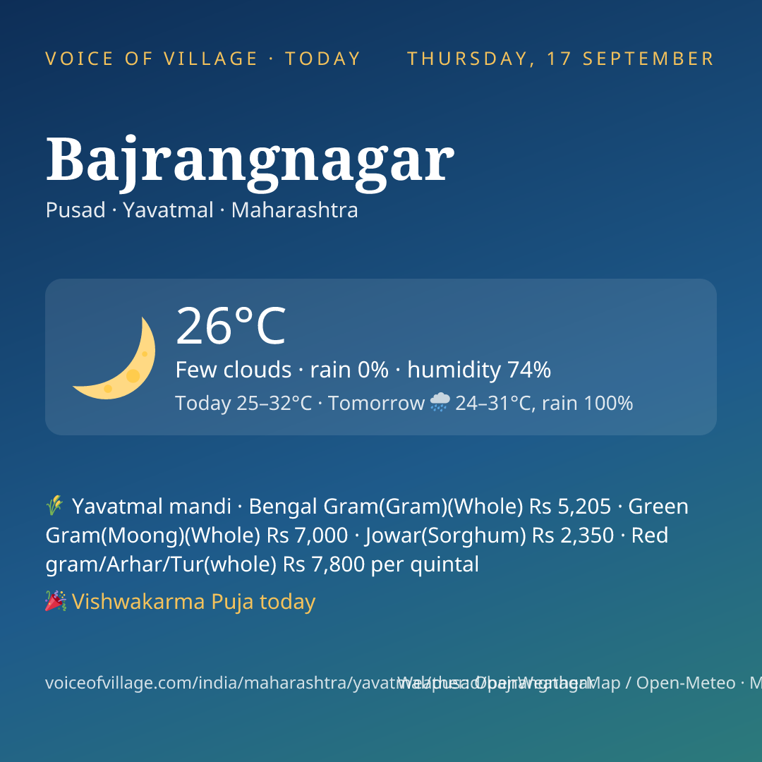 Bajrangnagar today