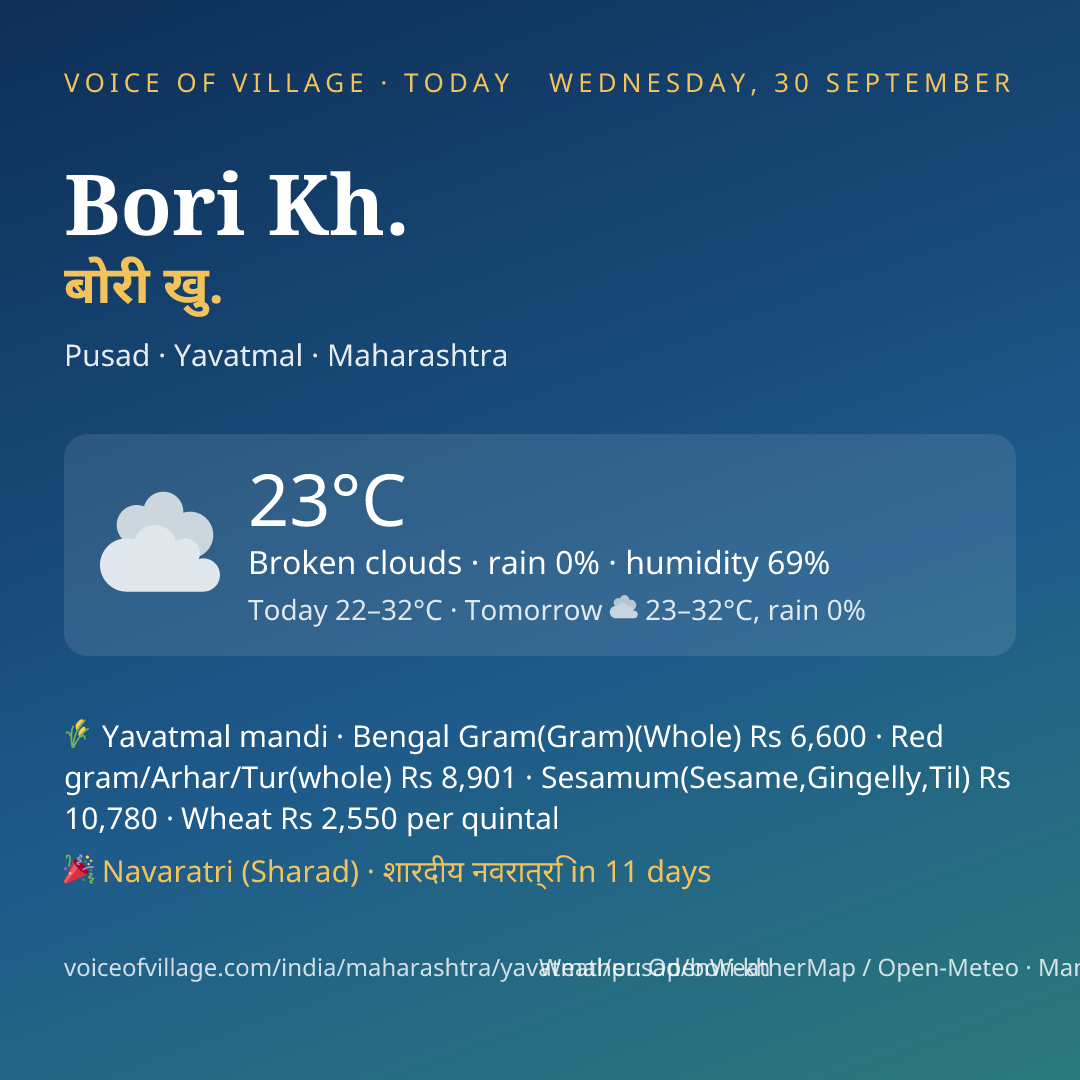 Bori Kh. today