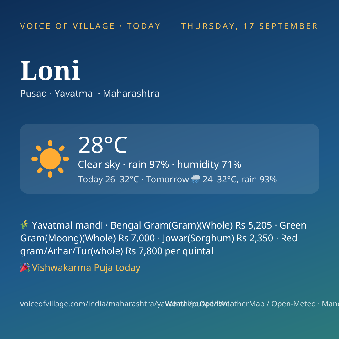 Loni today
