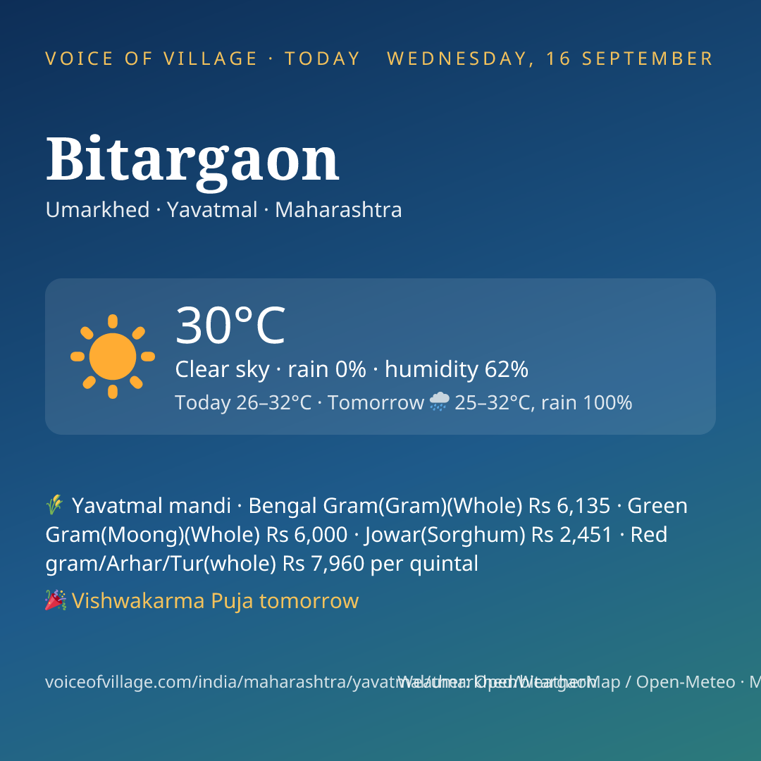 Bitargaon today