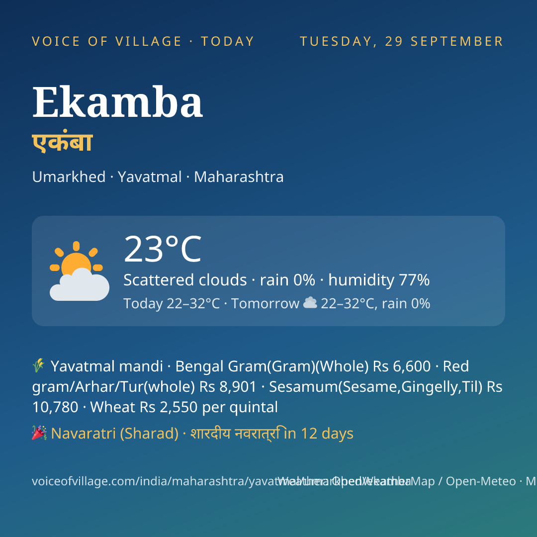 Ekamba today