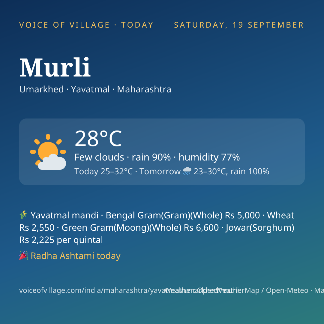 Murli today